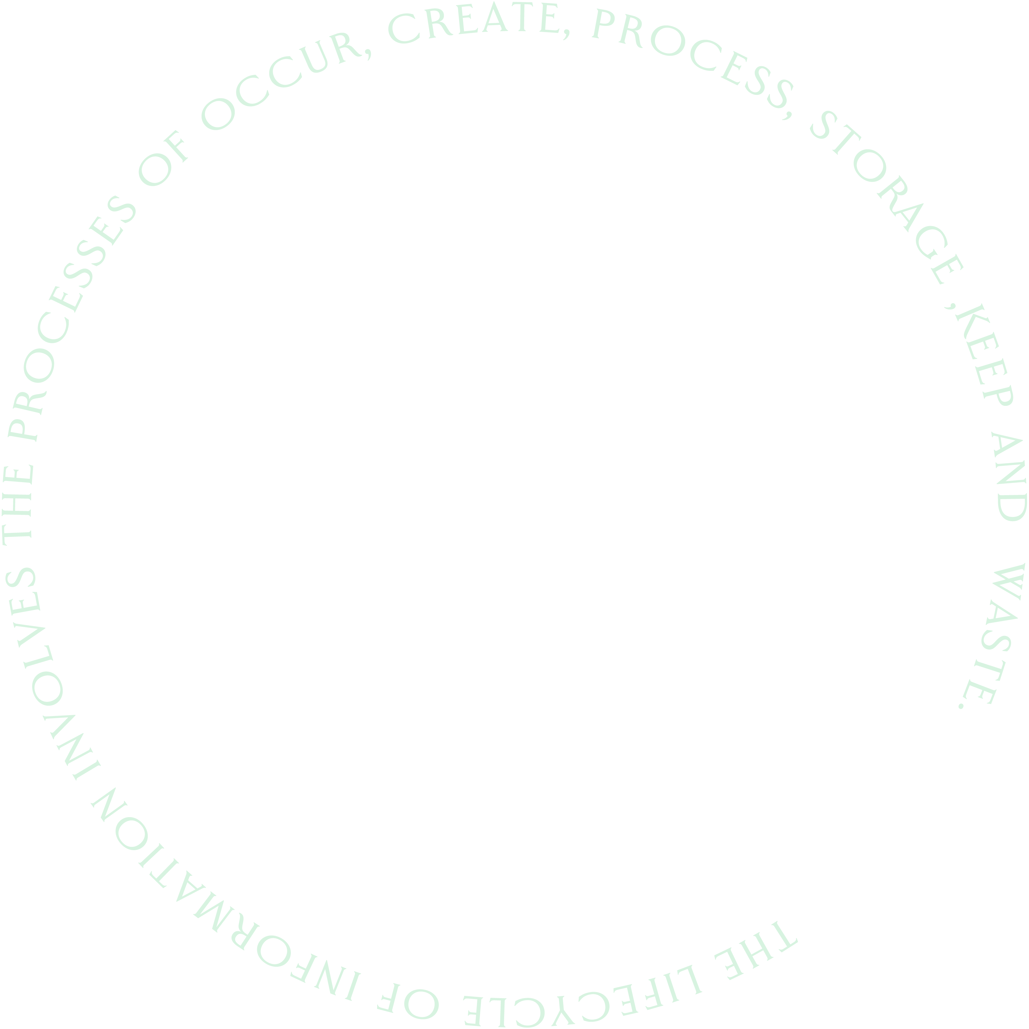 The lifecycle of information involves the processes of occur, create, process, storage ,keep and waste.